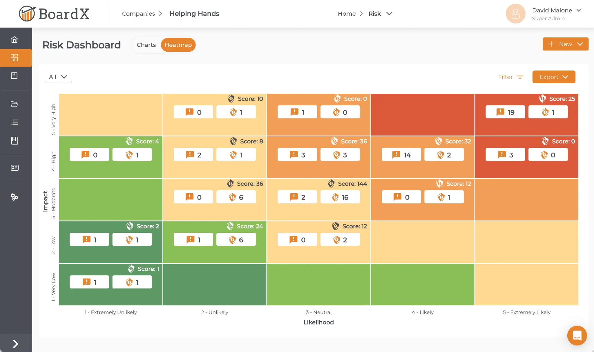 Risk Landscape View 1